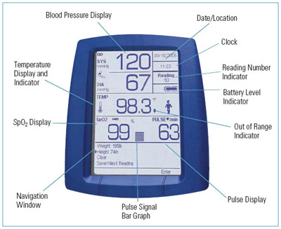 how to read vital signs monitor